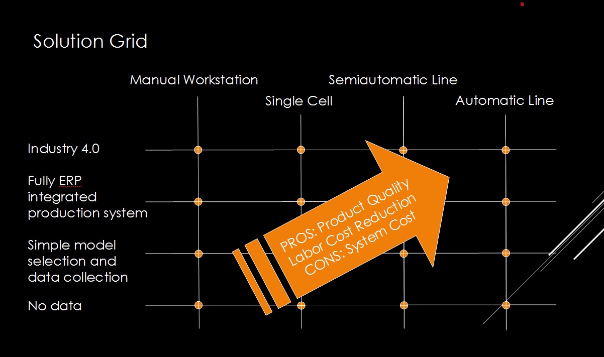 Solution Grid